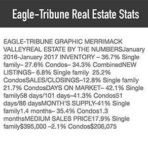 Eagle-Tribune Real Estate Stats: March 2017.